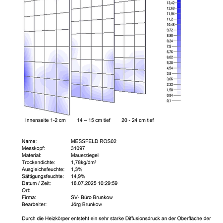 Grafische Darstellung einer Messung der Bauwerksabdichtung